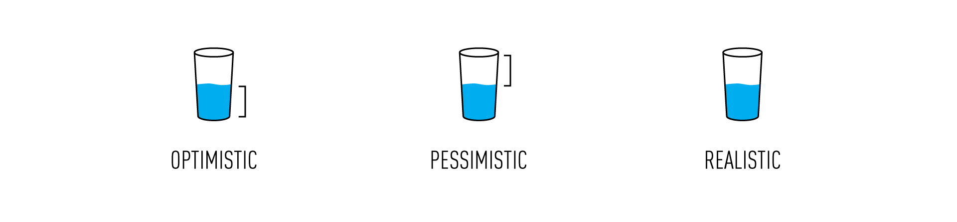 Should You Be Optimistic, Pessimistic, Or Realistic?